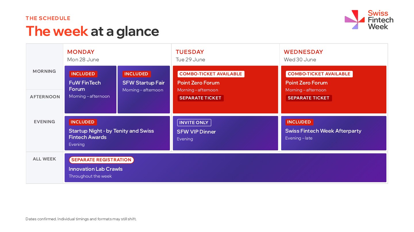 Three day schedule page of the Swiss Fintech Week deck